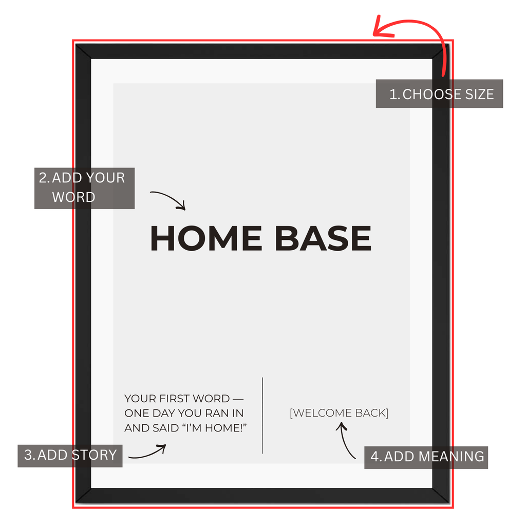 Personalized Family Wall Art Print: Custom Home Saying Poster and Canvas