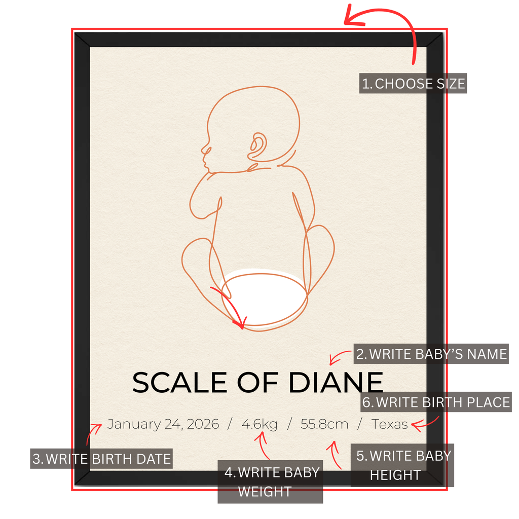 Baby birth stats poster customization guide showing baby name birth date weight height and place of birth